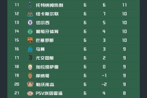 欧冠今夜走向成谜，托特纳姆造点机会，话题不断，阵容厚度经受考验(肯奇塞勒狂欢烈爱)-九游平台